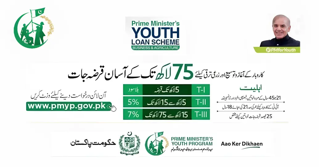 PM Youth Loan Online Registration New Update June 2023
